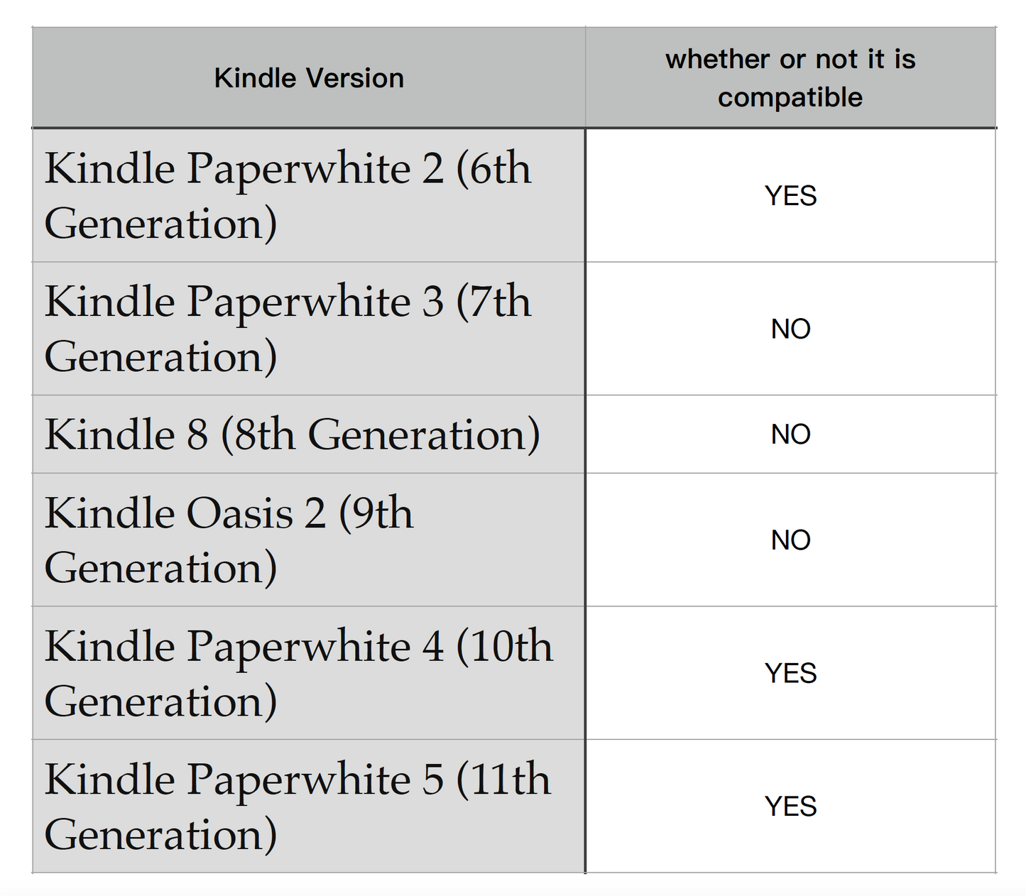 Kindle Page Turner Remote Control - Easily Turn Pages Back and Forth